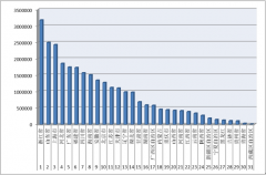 2016年1-9月各省（區(qū)、市）拍賣成交情況